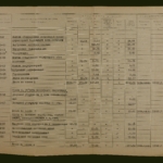 Devizul general pentru lucrările de construcţii ale Casei Sov(i)etelor (viitorul sediu al AŞM) din or. Chişinău, elaborat în cadrul Institutului de Proiectări „Moldavstroiproekt” cu semnătura lui Valentin Mednec, arhitect şef al proiectului. ANA, F. R–3095, inv. 2 HT, d. 1444, f. 1v